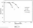 Fig. 06 - Copper (II)-exchanged small-pore zeolites for improved ethylene separation over ethane