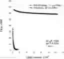 Fig. 01 - FILTRATION