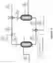 Fig. 22 - Design and Scheduling of Semi-Batch Chemical-Looping Reactors