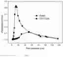 Fig. 08 - SELECTIVE AMMONIA OXIDATION CATALYST