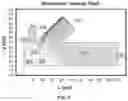 Fig. 06 - SPATIAL CONTROL OF VAPOR CONDENSATION USING CONVECTION
