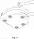 Fig. 22 - Pottery wheel with throwing arm