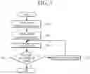 Fig. 10 - Charging station for charging electric bus and charging method using the same