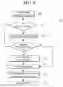 Fig. 11 - Charging station for charging electric bus and charging method using the same