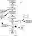 Fig. 09 - System and method for managing vehicle charging stations