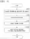 Fig. 09 - Management device, management method, and program