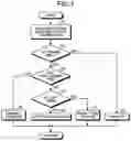 Fig. 08 - Work site management system and work site management method