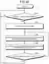 Fig. 26 - INFORMATION PROCESSING DEVICE, INFORMATION PROCESSING METHOD AND INFORMATION PROCESSING PROGRAM