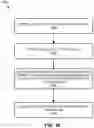 Fig. 17 - Recommendation and selection of personalized output actions in a vehicle