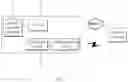 Fig. 03 - Ethernet-based vehicle control system and method