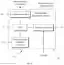 Fig. 17 - Ethernet-based vehicle control system and method