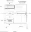 Fig. 18 - Ethernet-based vehicle control system and method