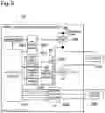 Fig. 06 - Control apparatus