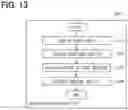 Fig. 12 - Vehicle control apparatus and vehicle control method