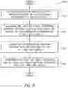 Fig. 09 - System and method for completing risk object identification