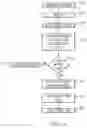 Fig. 05 - SYSTEMS AND METHODS FOR SELECTING A USER PROFILE AMONG MULTIPLE USERS CARRYING PERSONAL DEVICES