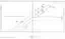 Fig. 04 - Method for controlling a steer-by-wire steering system and steer-by-wire steering system for a motor vehicle