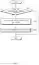 Fig. 04 - Apparatus and method for supporting parking