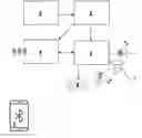 Fig. 01 - Handle with a retractable device for indicating a change in direction