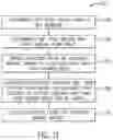 Fig. 10 - System and method for controlling position of a marine drive