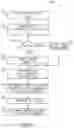 Fig. 15 - Marine propulsion control system and method