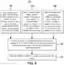 Fig. 09 - Continuous airplane verification to improve production build efficiency
