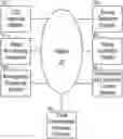 Fig. 01 - SPACE RATED ENVIRONMENTAL CONTROL AND LIFE SUPPORT SYSTEMS