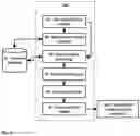 Fig. 07 - METHOD AND COMPUTER PROGRAM FOR CONTROLLING STORAGE AND RETRIEVAL OF PERSONAL STORAGE CONTAINERS IN AN AUTOMATED STORAGE AND RETRIEVAL SYSTEM