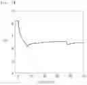 Fig. 05 - Catalyst for water gas shift reaction at middle temperature, preparation method thereof, and hydrogen preparation method using same