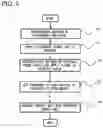 Fig. 05 - Gas production system and gas production method