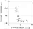 Fig. 01 - TITANIUM PHOSPHATE POWDER, PRODUCTION METHOD THEREFOR, AND WHITE PIGMENT FOR COSMETICS