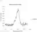 Fig. 03 - Colloidal silica and method for producing same