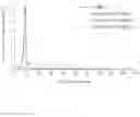 Fig. 05 - Method of preparing metal oxide-silica composite aerogel and metal oxide-silica composite aerogel prepared by the same