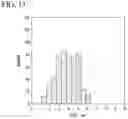 Fig. 10 - REDUCTION MATERIAL, COMPOSITE BODY AND REDUCTION METHOD