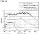 Fig. 15 - REDUCTION MATERIAL, COMPOSITE BODY AND REDUCTION METHOD