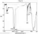 Fig. 03 - Aluminum oxide-forming composition and method for producing same