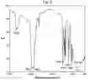 Fig. 04 - Aluminum oxide-forming composition and method for producing same