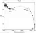 Fig. 06 - Aluminum oxide-forming composition and method for producing same