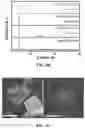 Fig. 07 - Layered group III-V compound including additive elements and having ferroelectric-like properties, and nanosheet using the same