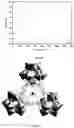 Fig. 07 - Polyoxometalates Comprising Transition Metals