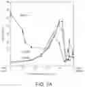 Fig. 14 - THIN FILM COATING