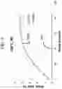 Fig. 11 - High strength, scratch resistant and transparent glass-based materials