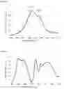 Fig. 10 - Functional coated article