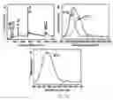 Fig. 13 - Double-negative-index ceramic aerogels for thermal superinsulation