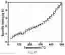 Fig. 31 - Double-negative-index ceramic aerogels for thermal superinsulation