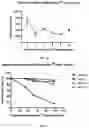 Fig. 08 - SEED TREATMENT METHODS AND COMPOSITIONS FOR IMPROVING PLANT TRAITS AND YIELD