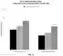 Fig. 10 - SEED TREATMENT METHODS AND COMPOSITIONS FOR IMPROVING PLANT TRAITS AND YIELD