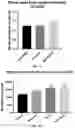 Fig. 11 - SEED TREATMENT METHODS AND COMPOSITIONS FOR IMPROVING PLANT TRAITS AND YIELD