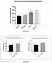 Fig. 12 - SEED TREATMENT METHODS AND COMPOSITIONS FOR IMPROVING PLANT TRAITS AND YIELD