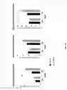 Fig. 15 - SEED TREATMENT METHODS AND COMPOSITIONS FOR IMPROVING PLANT TRAITS AND YIELD
